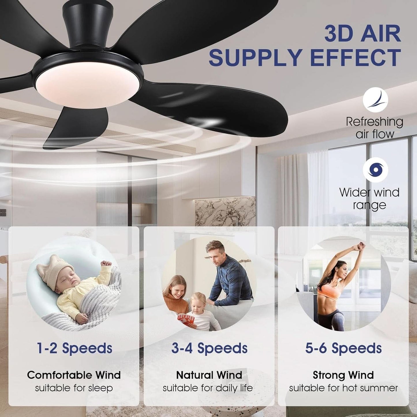 Ceiling fan with 3D air supply effect features and speed settings displayed.