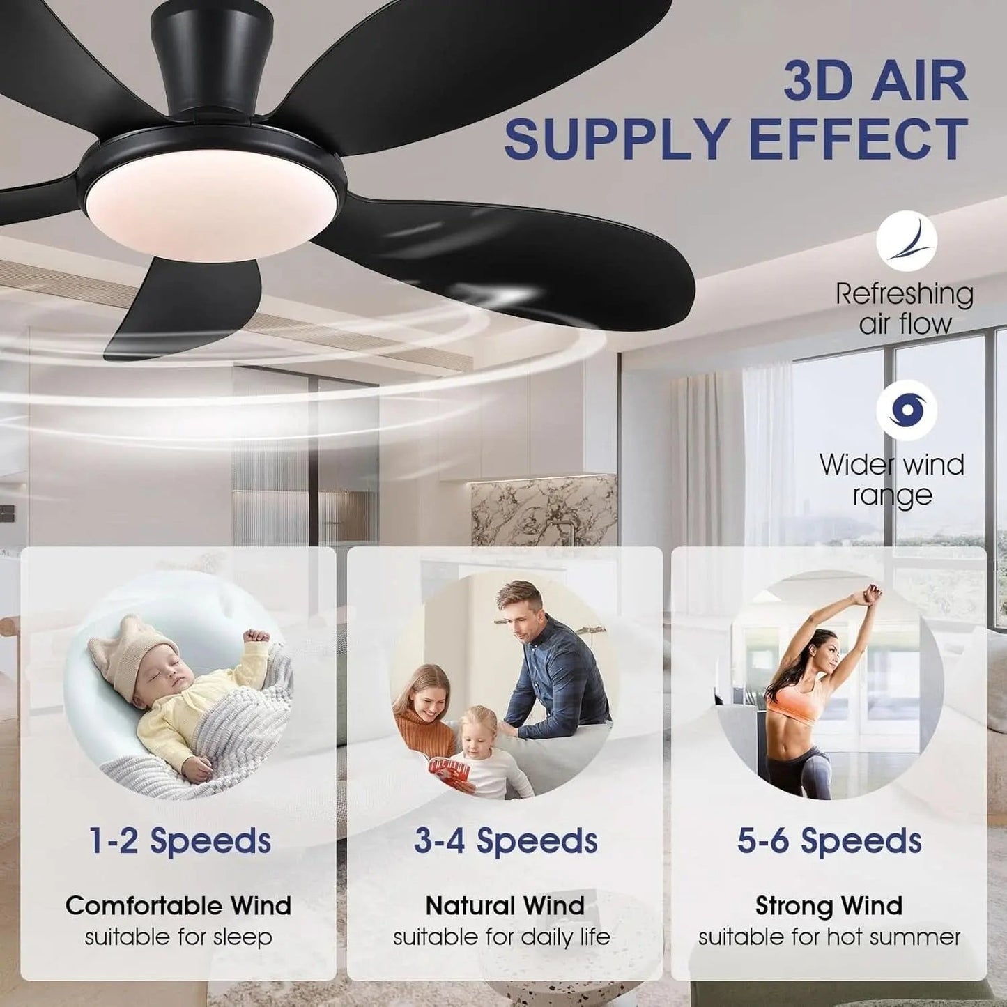 Ceiling fan with 3D air supply effect features and speed settings displayed.