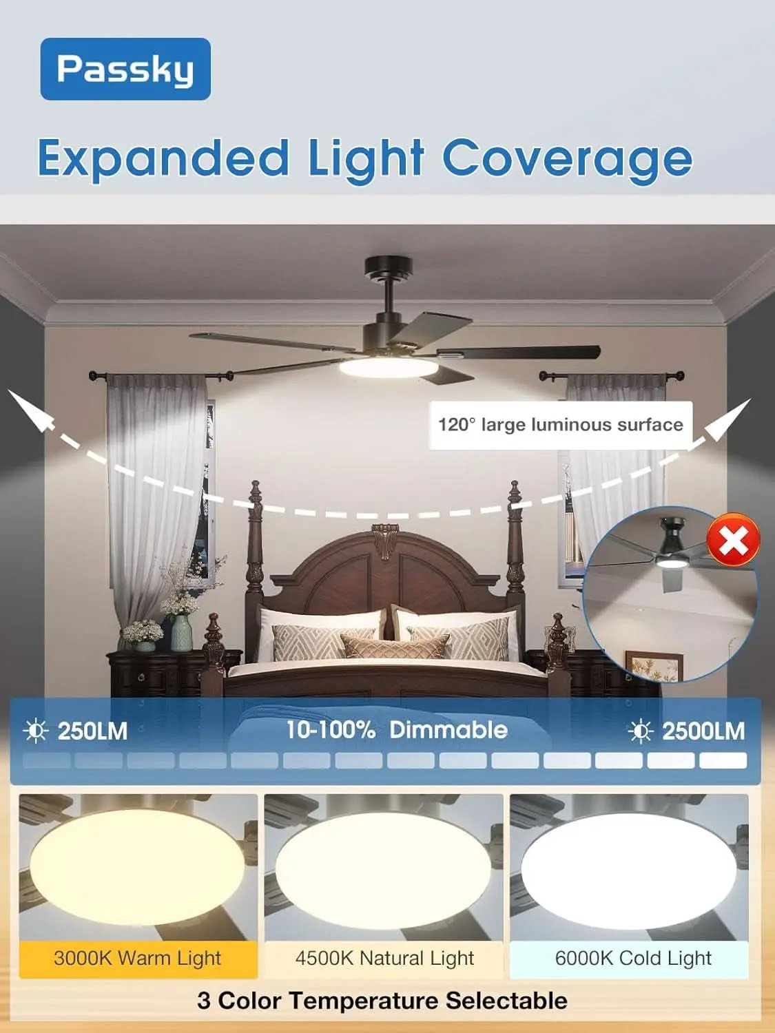 Passsky ceiling light fixture with expanded light coverage in a bedroom setting