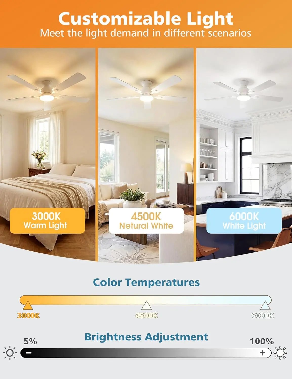 Ceiling fan with customizable light color temperature and brightness display in various rooms.