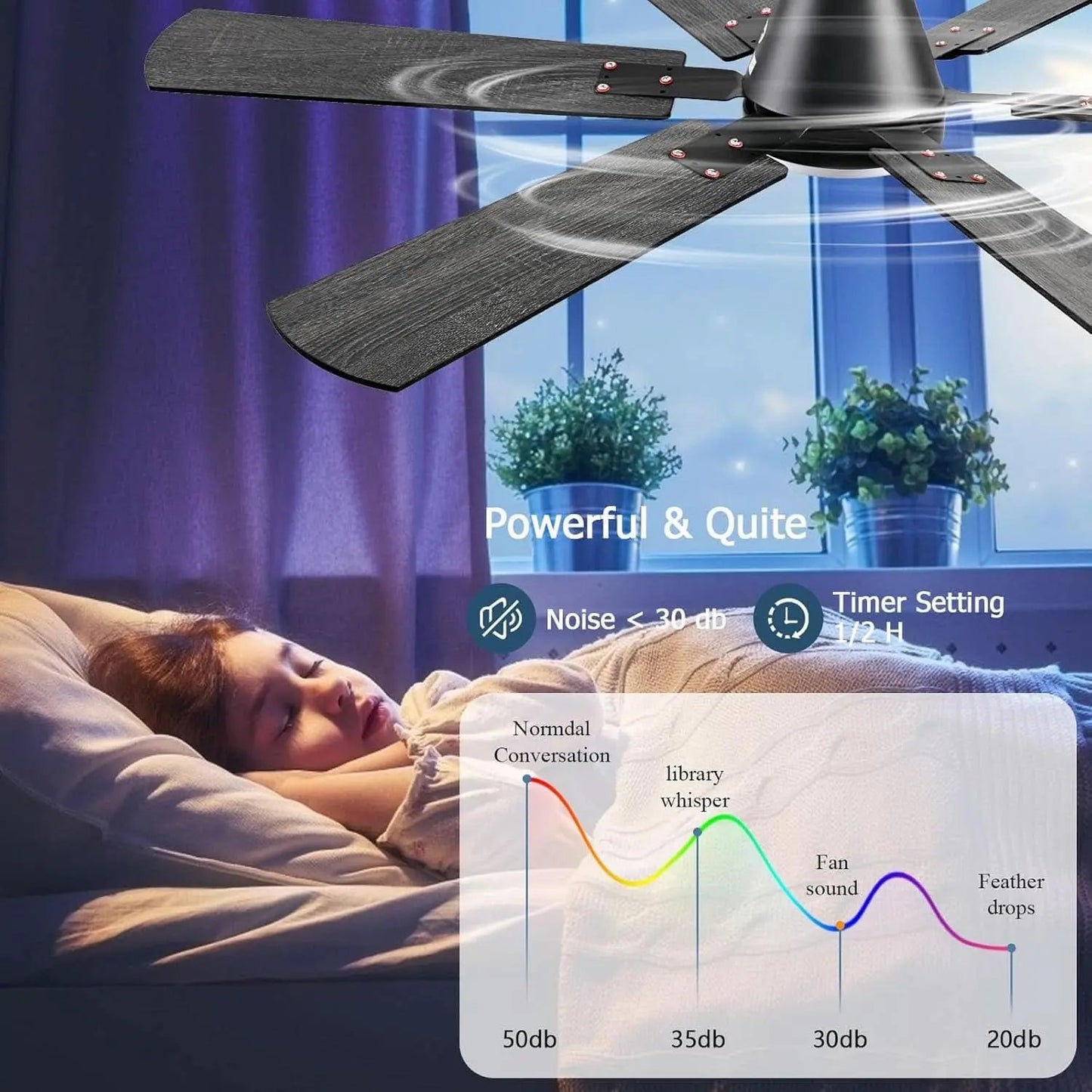 Woman sleeping in bed with a ceiling fan above, showing noise level chart.