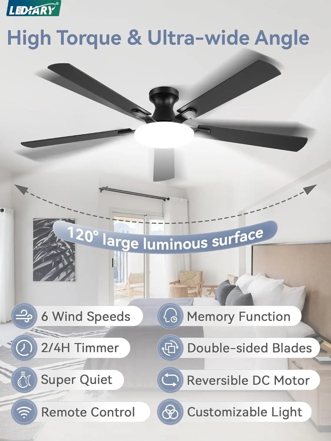 Ceiling fan with light fixture in a room, featuring LEDARY brand, labeled features, and text about high torque and wide angle.
