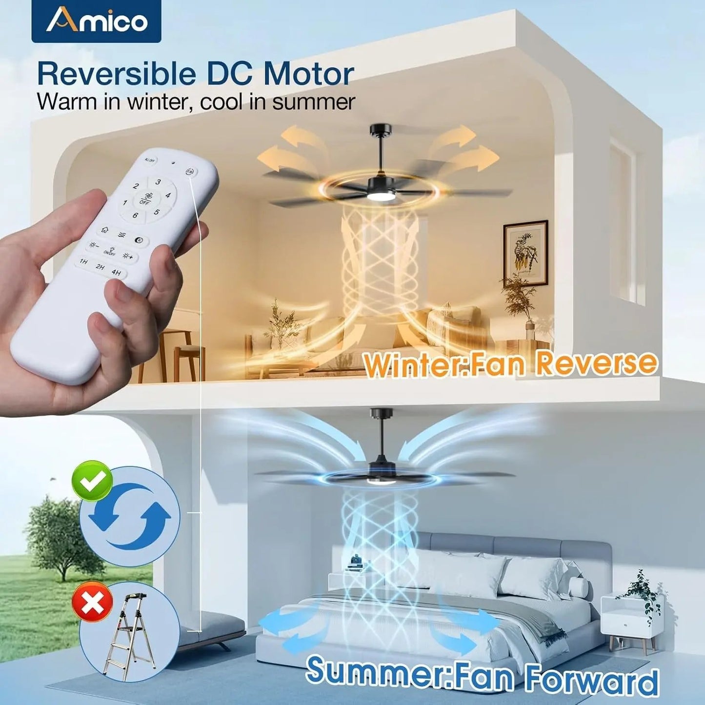 Ceiling fan with reversible DC motor control, shown in winter and summer settings.