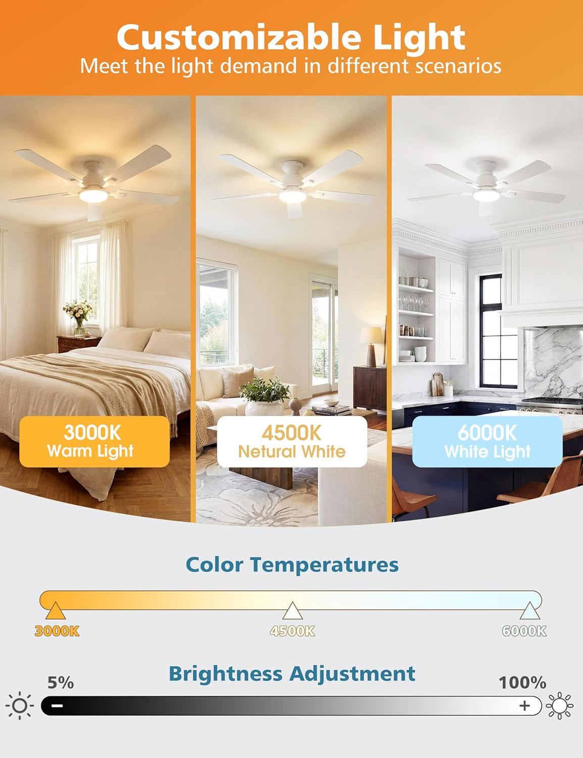 52 Inch White Industrial Ceiling Fan with Remote App Control and Dimmable Light