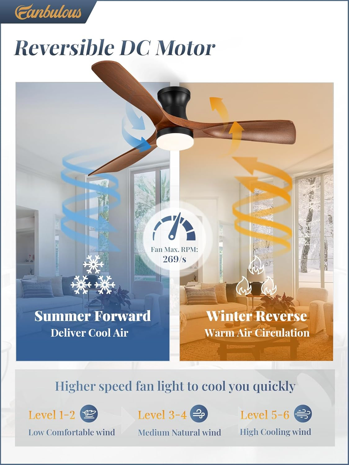 52 Inch WhisperQuiet Ceiling Fan with Lights Energy Efficient High Airflow