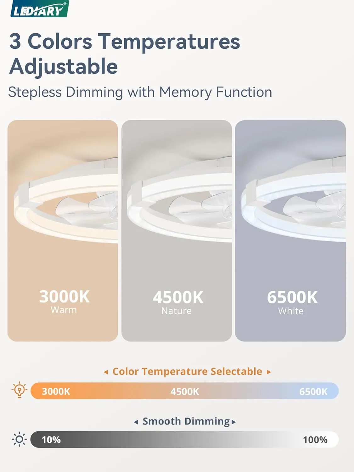 LEDHARY adjustable color and temperature light fixture infographic showing three color modes: 3000K Warm (beige), 4500K Nature (gray), and 6500K White (blue-gray), with dimming and temperature adjustment details.