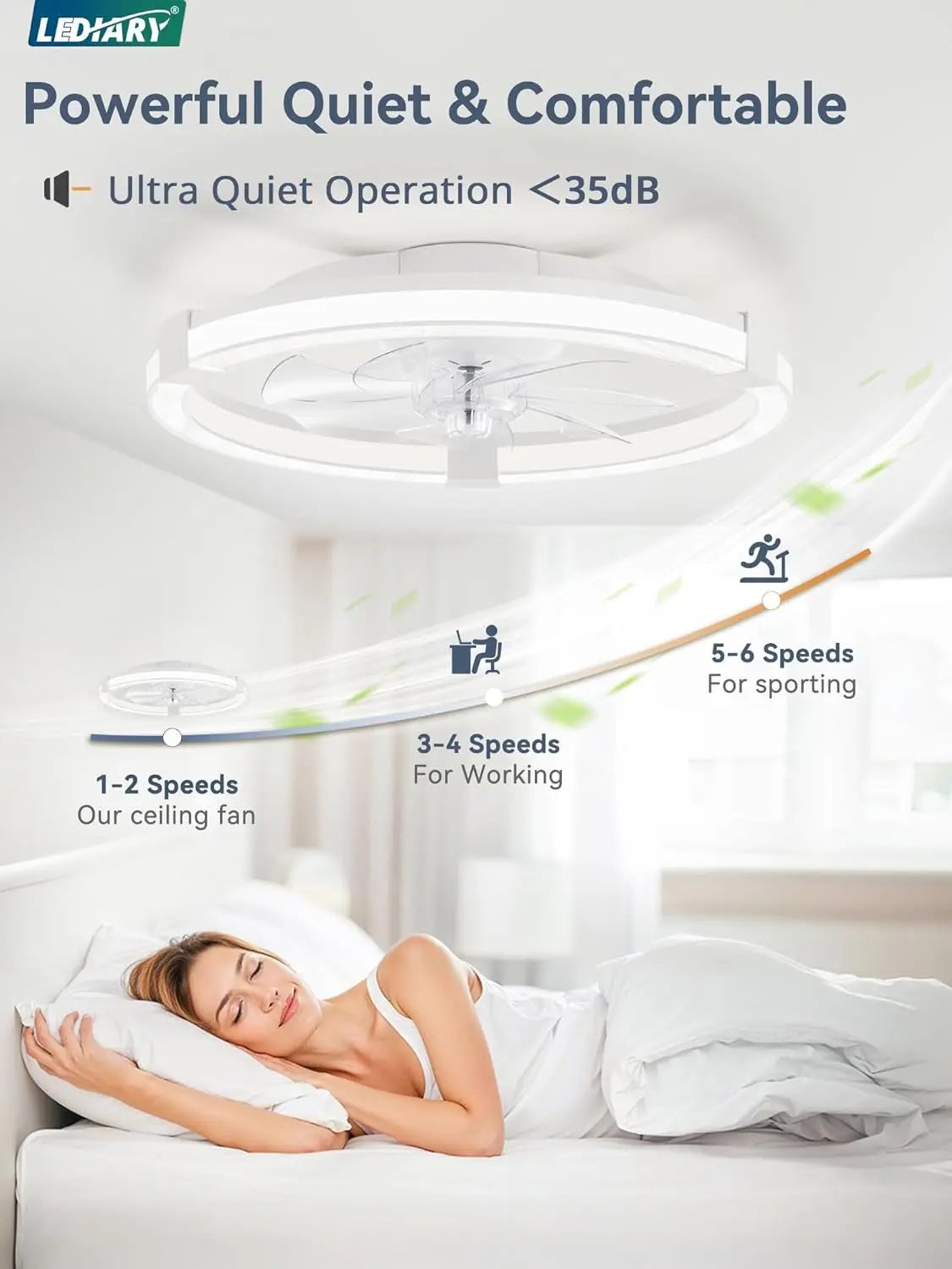 Ceiling fan with user in bed and text highlighting features