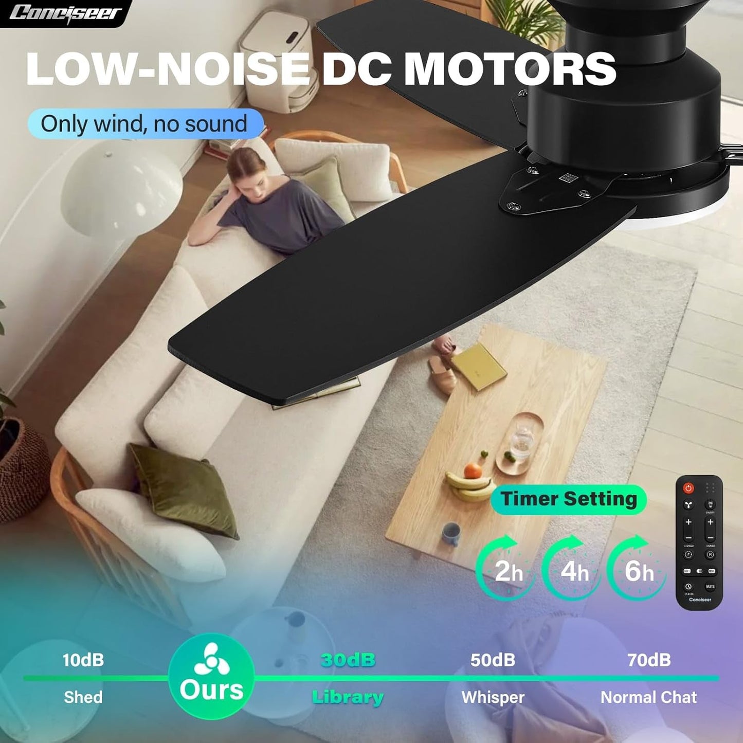 Ceiling fan with remote control in a living room setting, featuring text about low-noise DC motors.