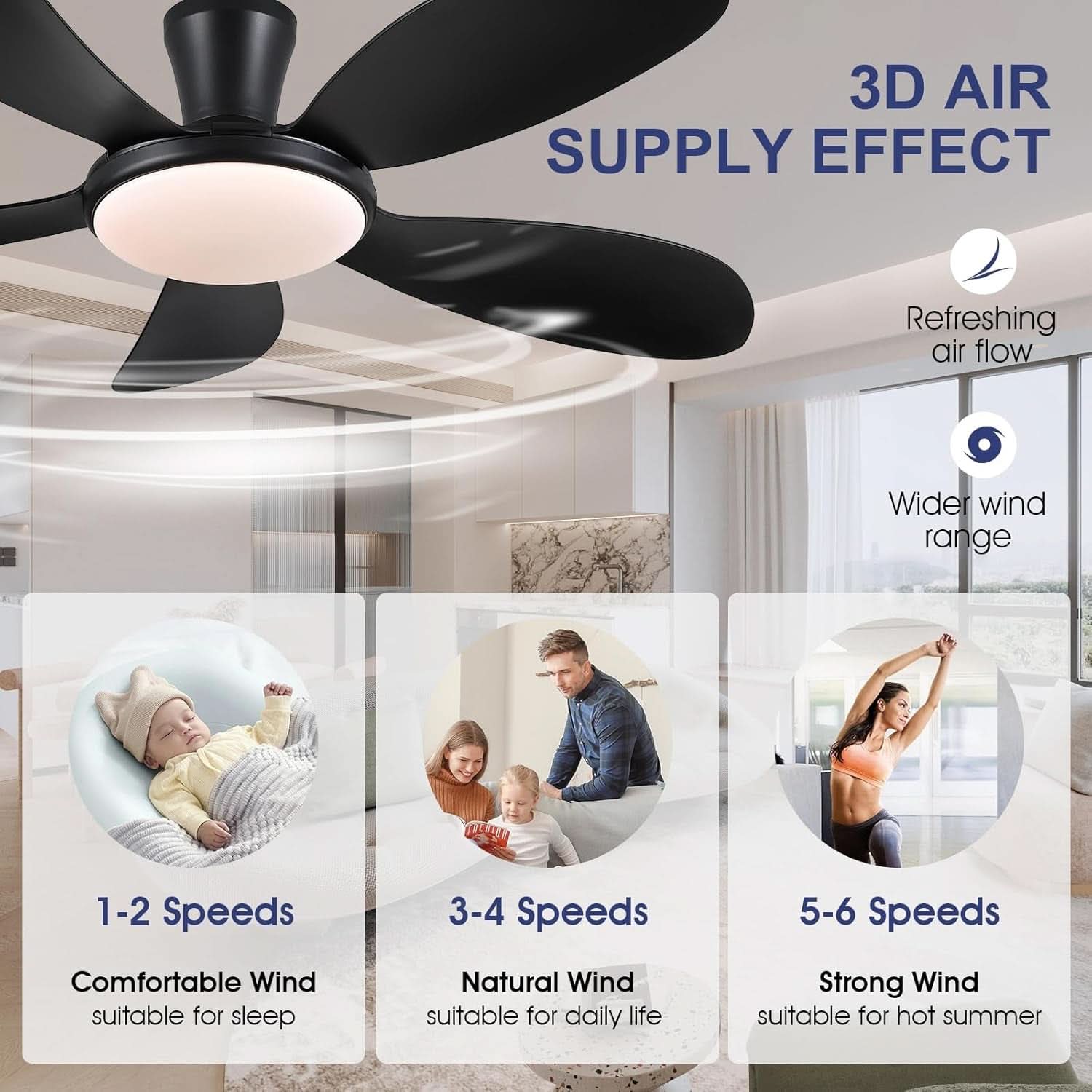 Ceiling fan with 3D air supply effect features and speed settings displayed.