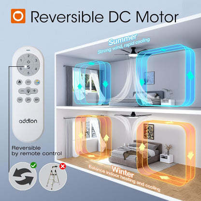 Addlion reversible DC motor with remote control for HVAC system, showing summer and winter functions.