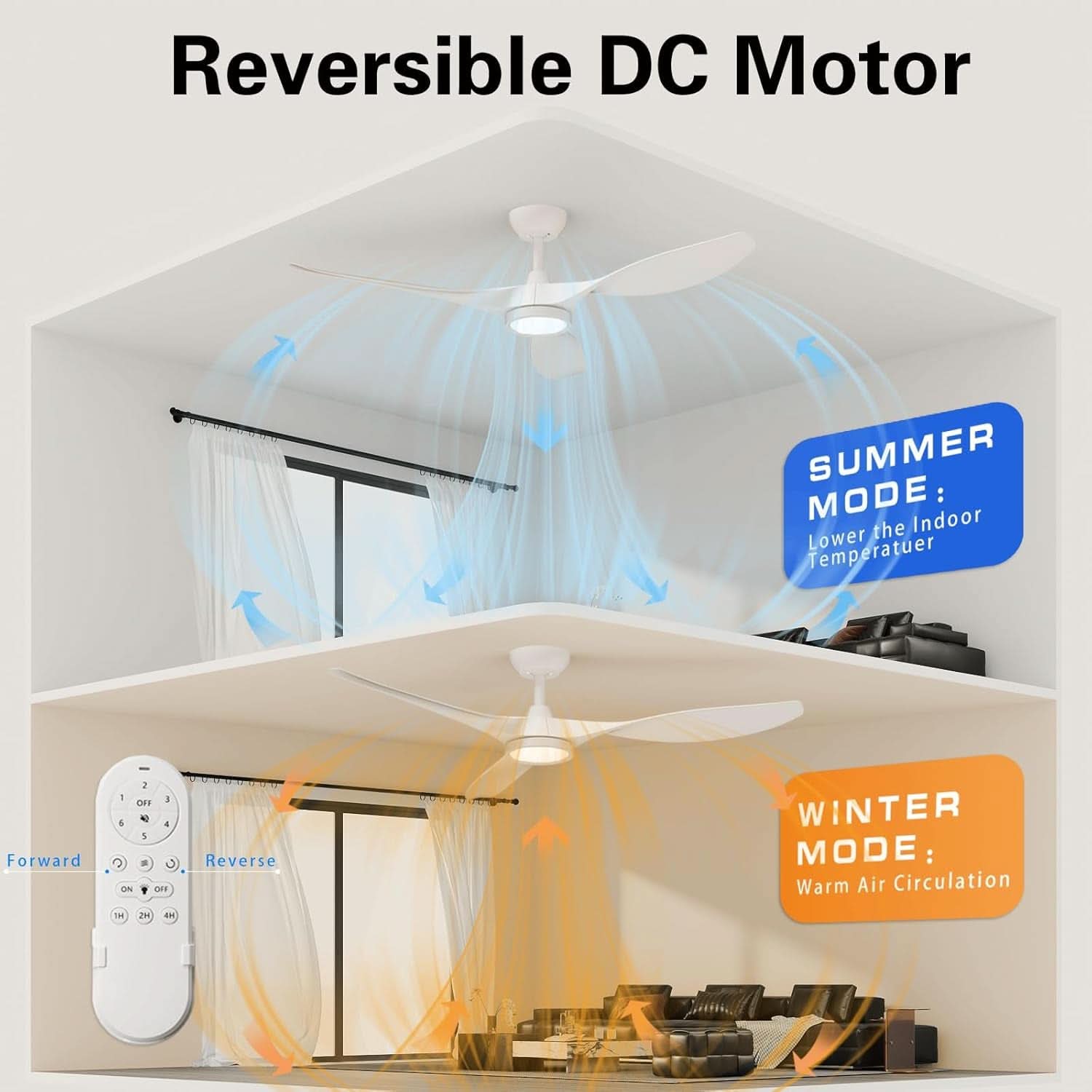 Ceiling fan with reversible DC motor in a room, showing summer and winter modes.