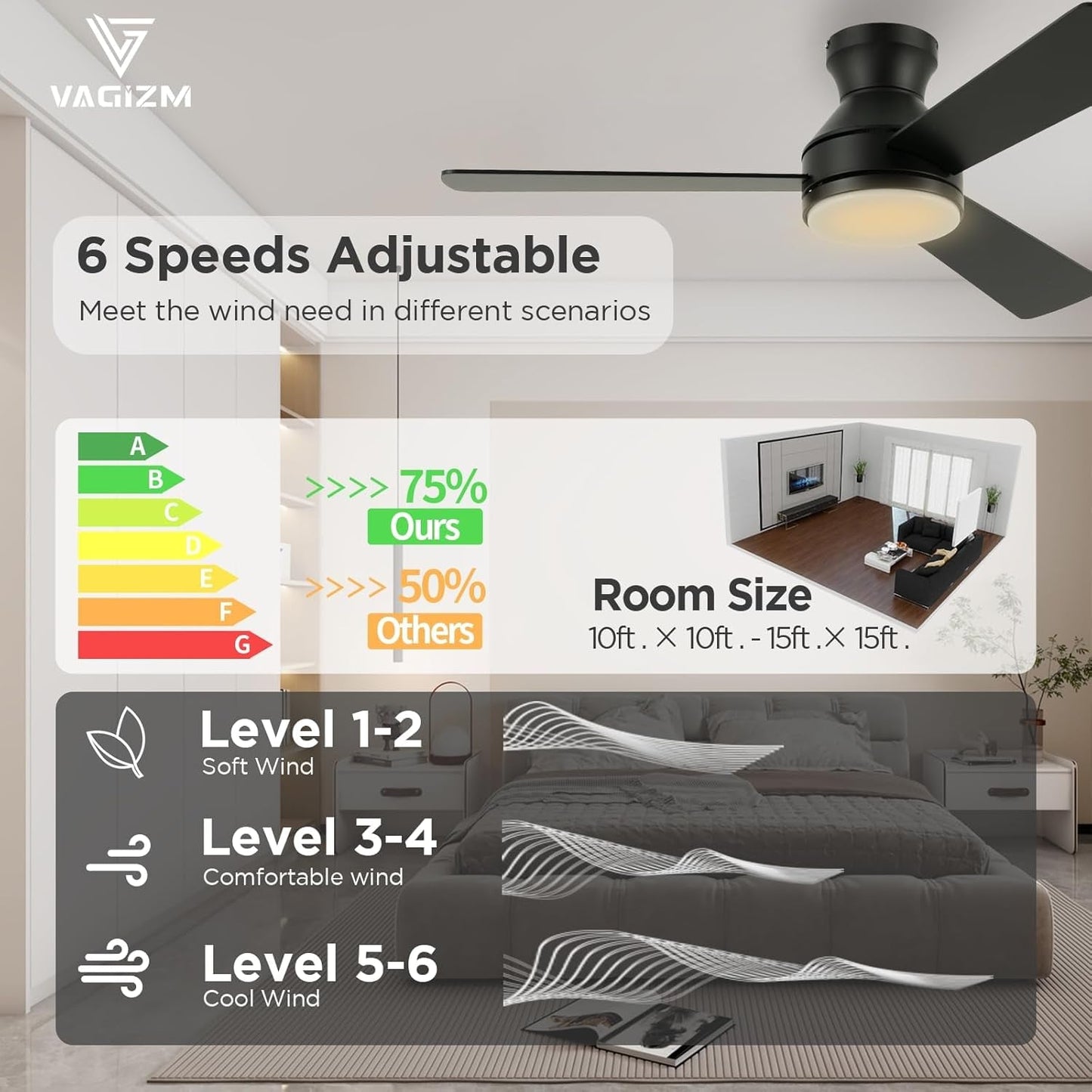 42 Inch Matte Black Low Profile Ceiling Fan with Dimmable LED Light