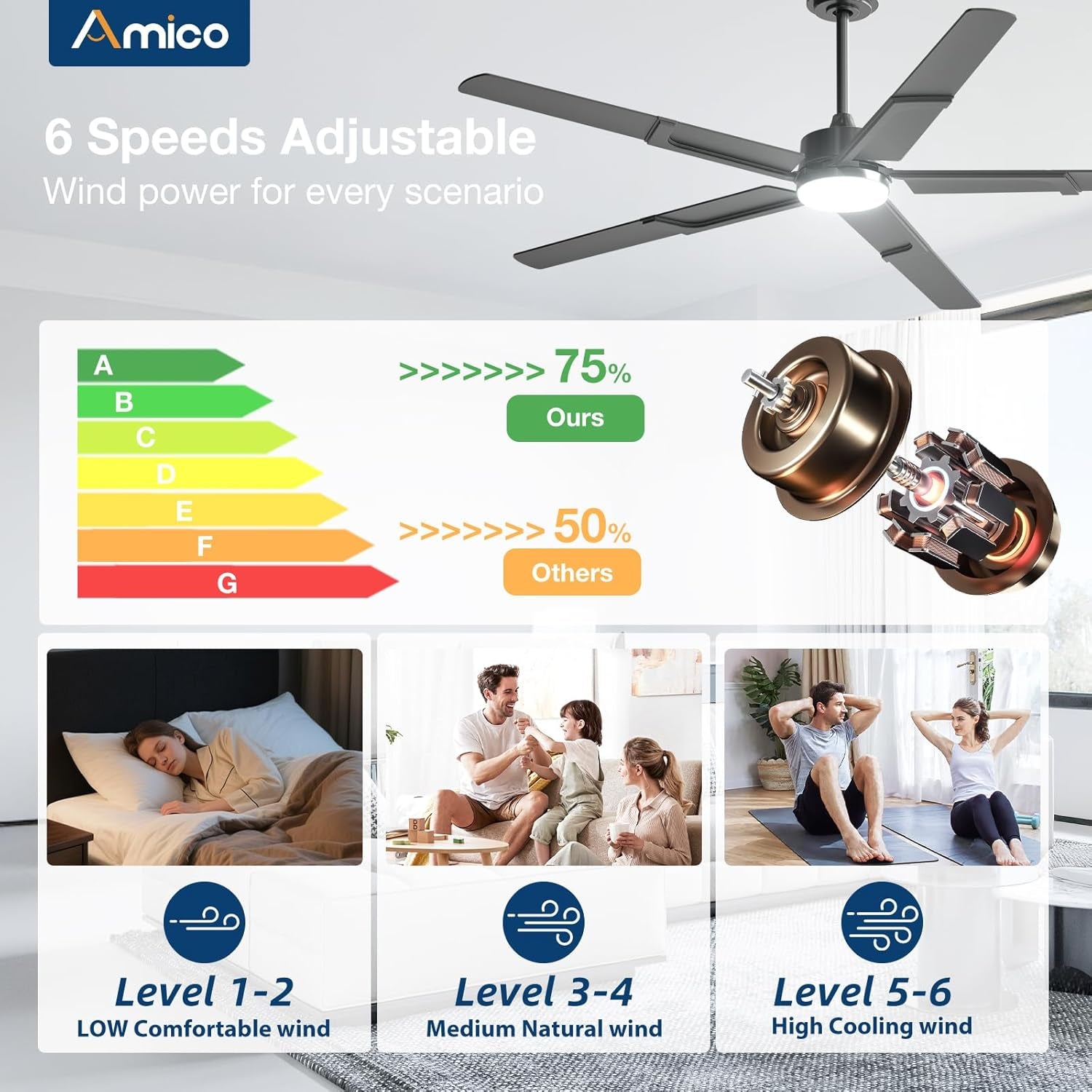 Ceiling fan with adjustable speed settings and energy efficiency rating on a white background