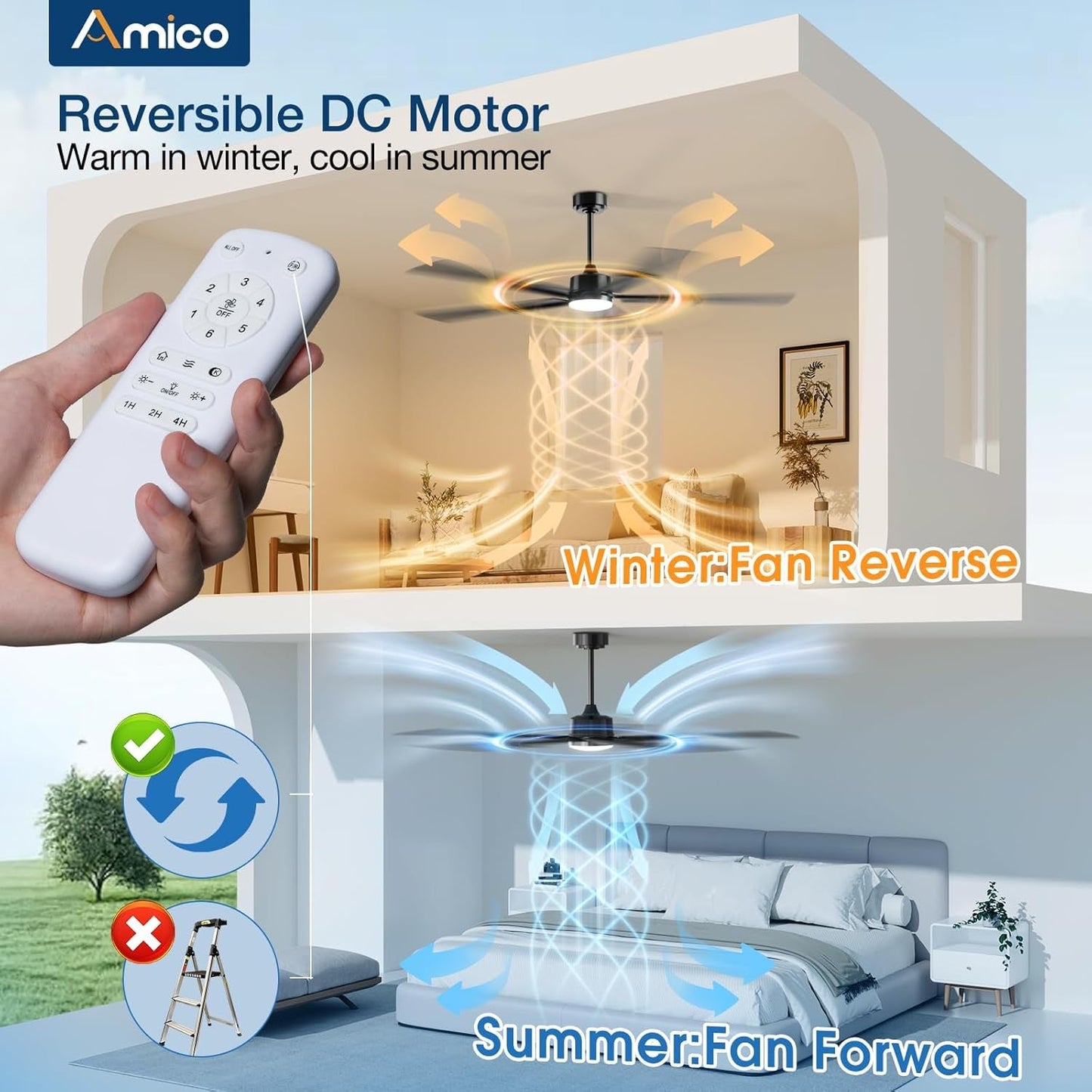 Ceiling fan with reversible DC motor control, shown in winter and summer settings.