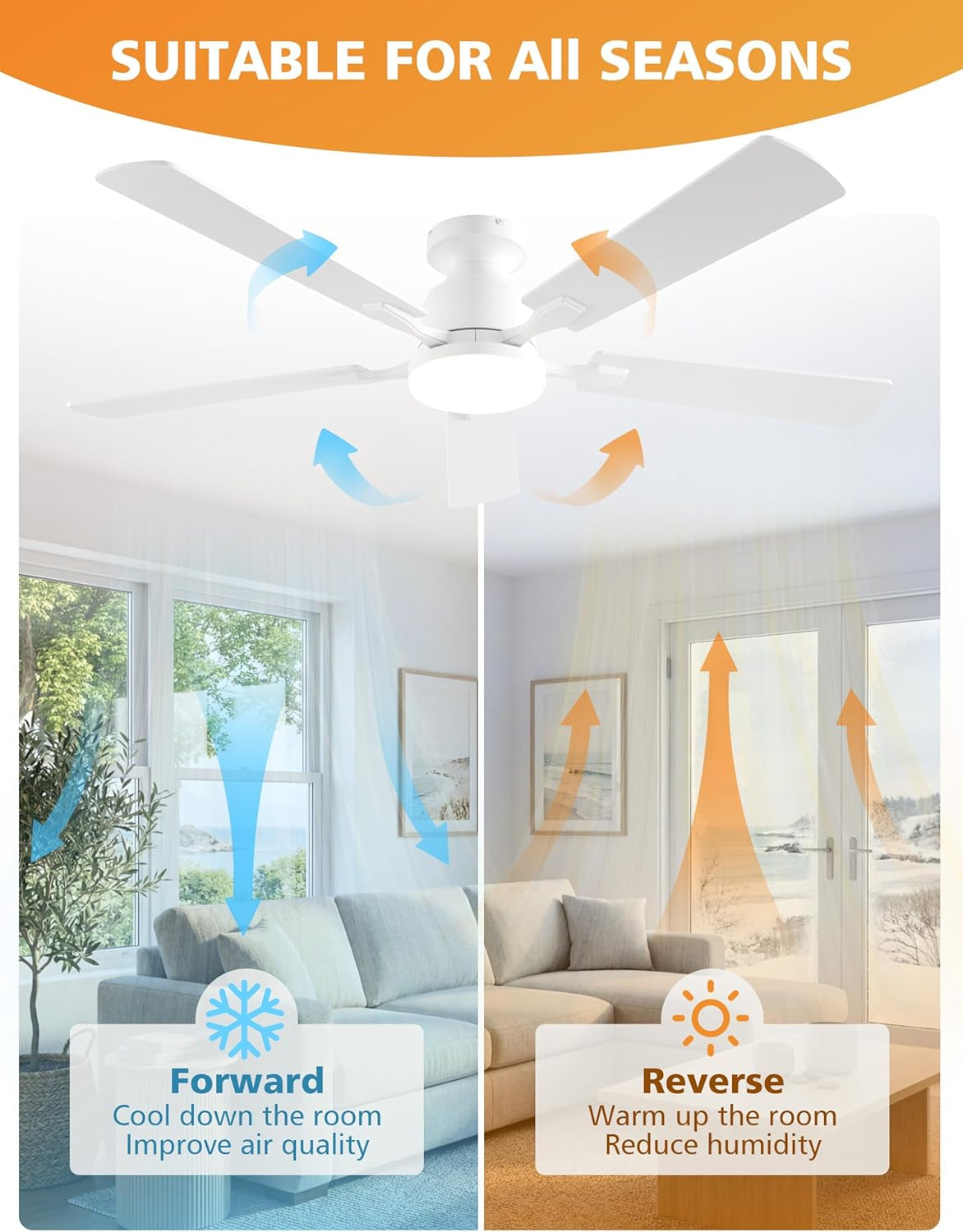 52 Inch White Industrial Ceiling Fan with Remote App Control and Dimmable Light